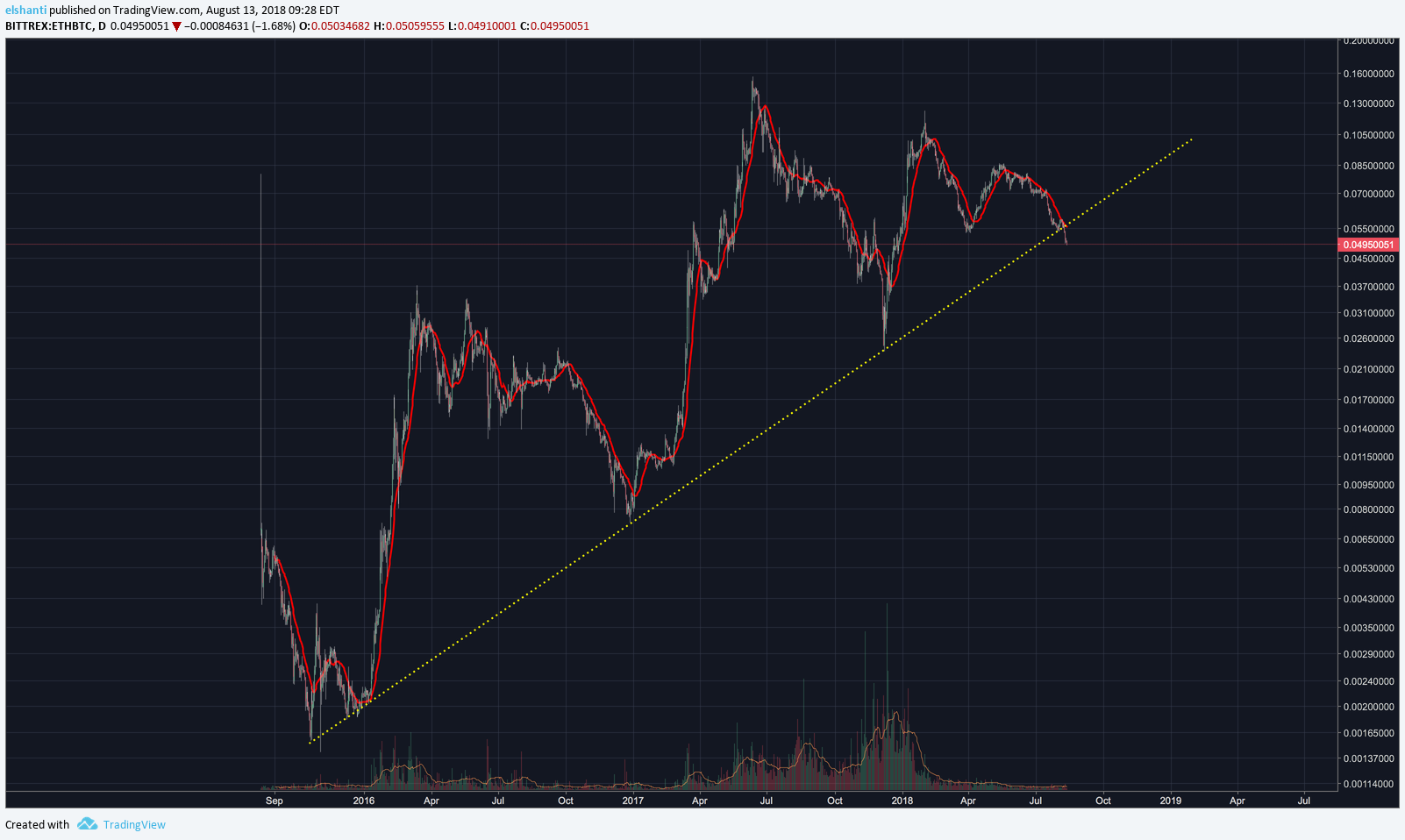  Chart Image