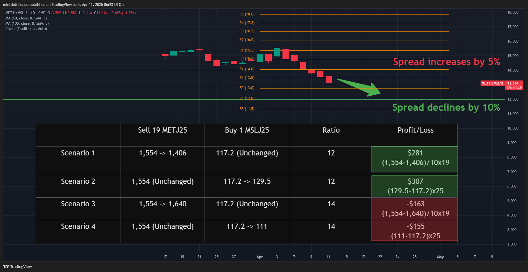CME:MET1!/CME:MSL1! Chart Image by mintdotfinance