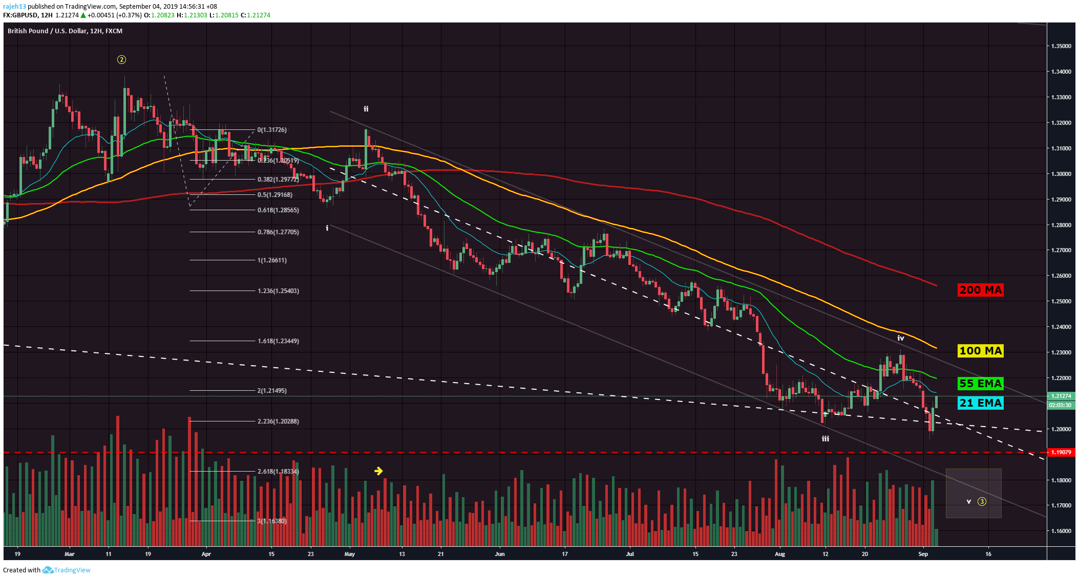  Chart Image
