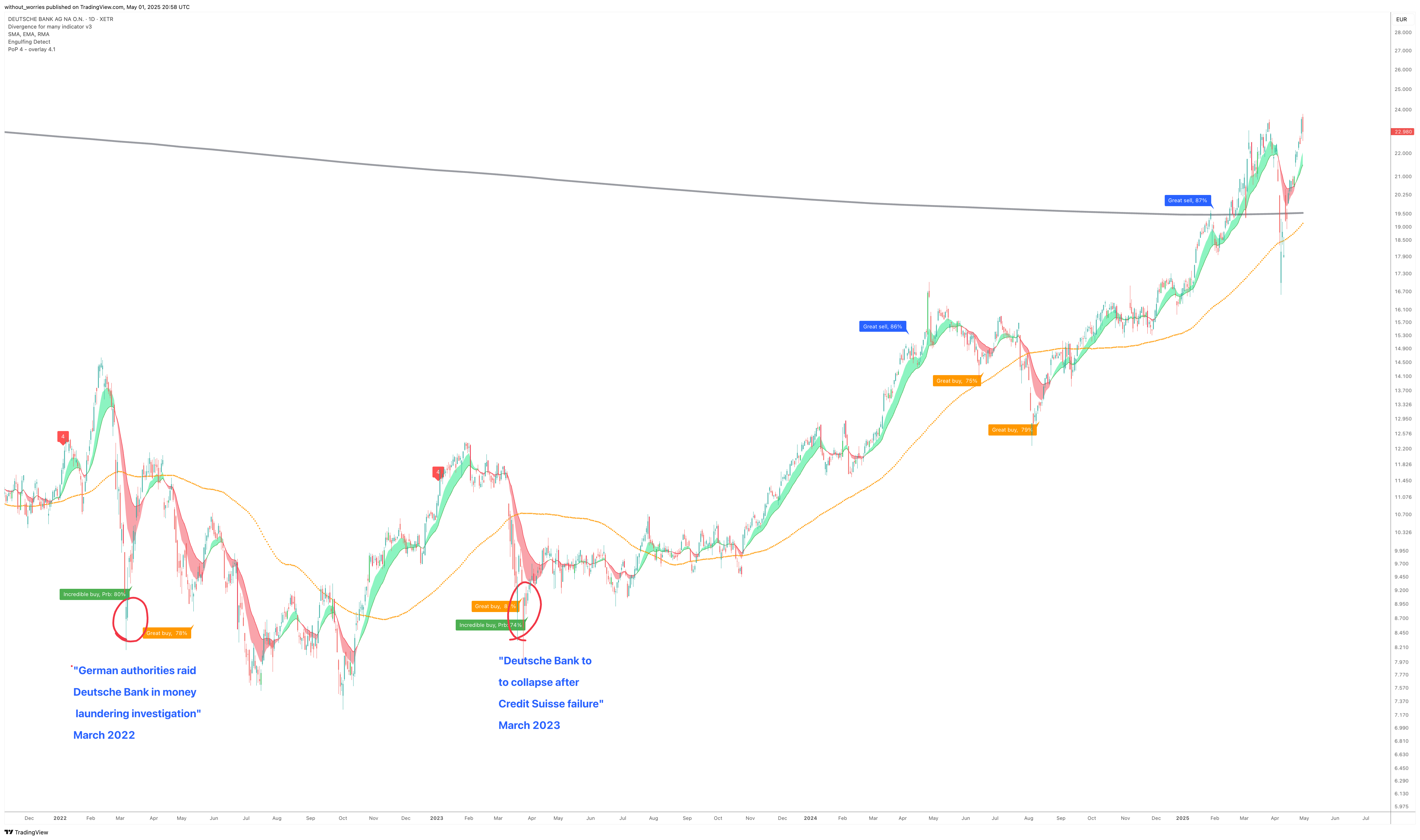 XETR_DLY:DBK Chart Image by without_worries