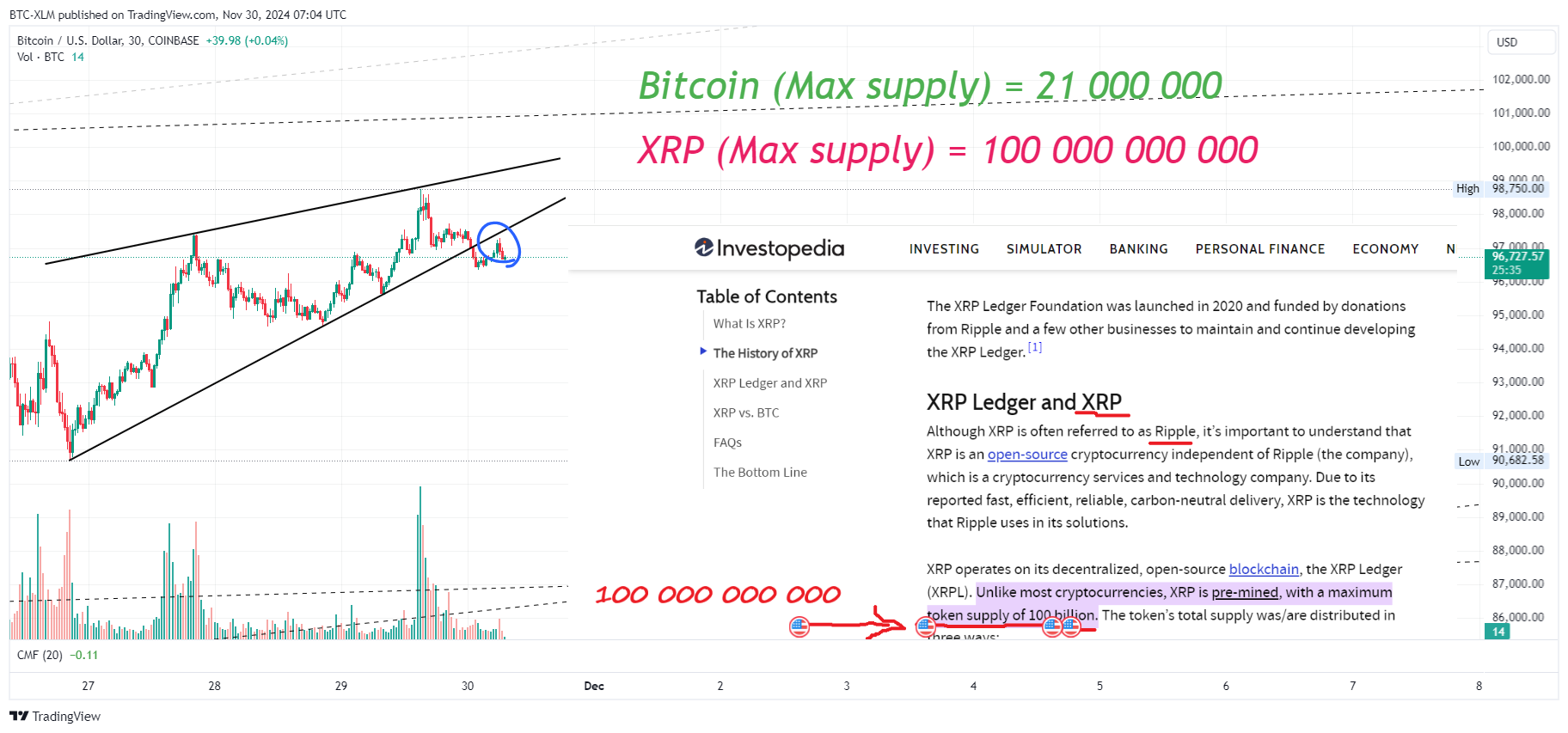 COINBASE:BTCUSD Chart Image by BTC-XLM