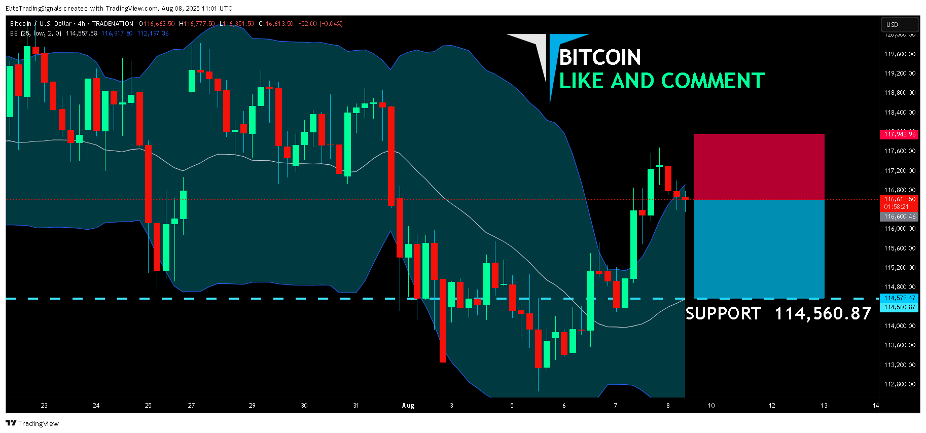 TRADENATION:BTCUSD Chart Image by EliteTradingSignals