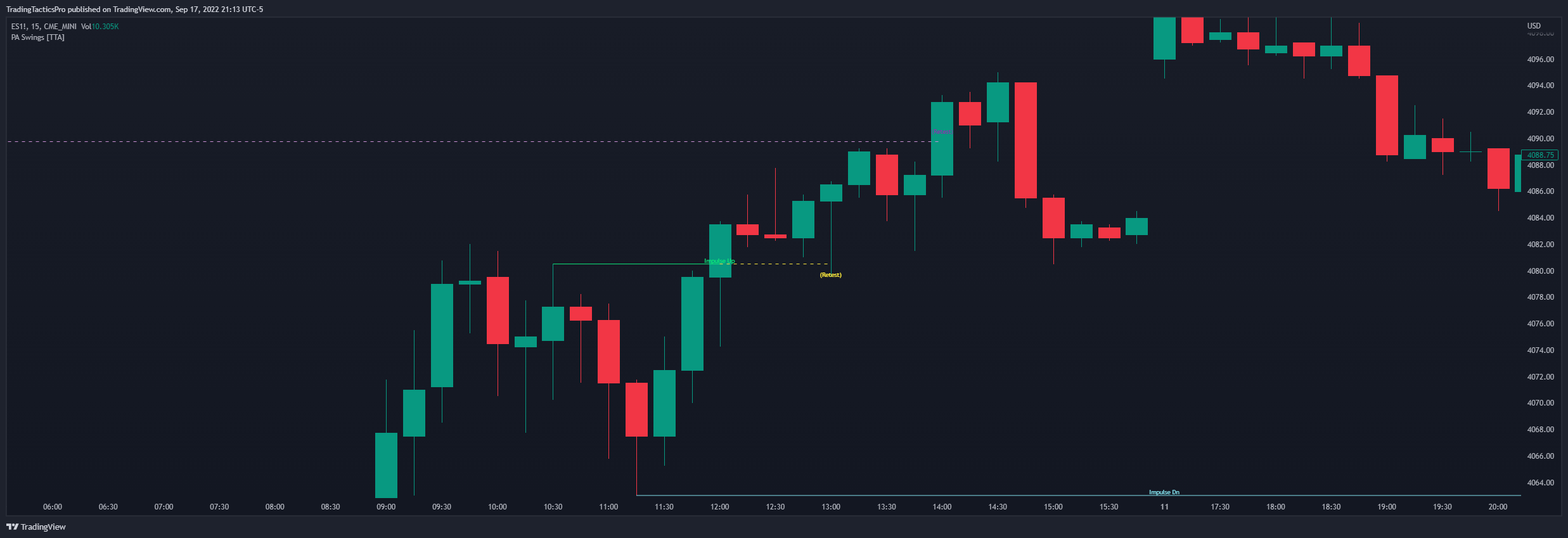 CME_MINI:ES1! Chart Image by TradingTacticsPro