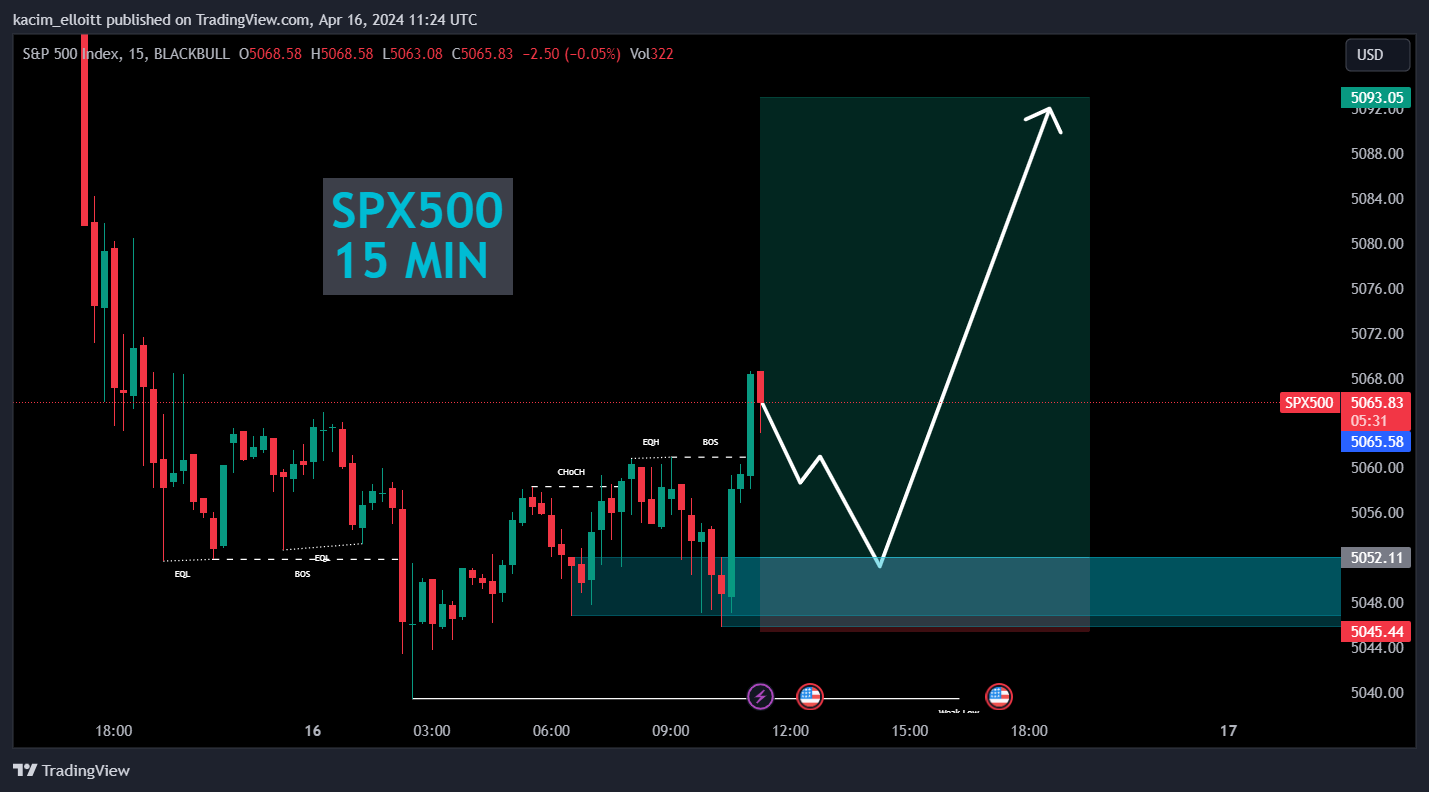 BLACKBULL:SPX500 Chart Image by kacim_elloitt