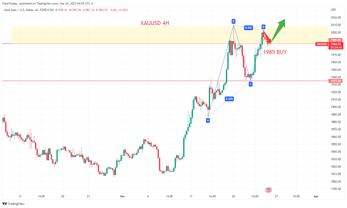 FOREXCOM:XAUUSD Chart Image by FlashTrades_
