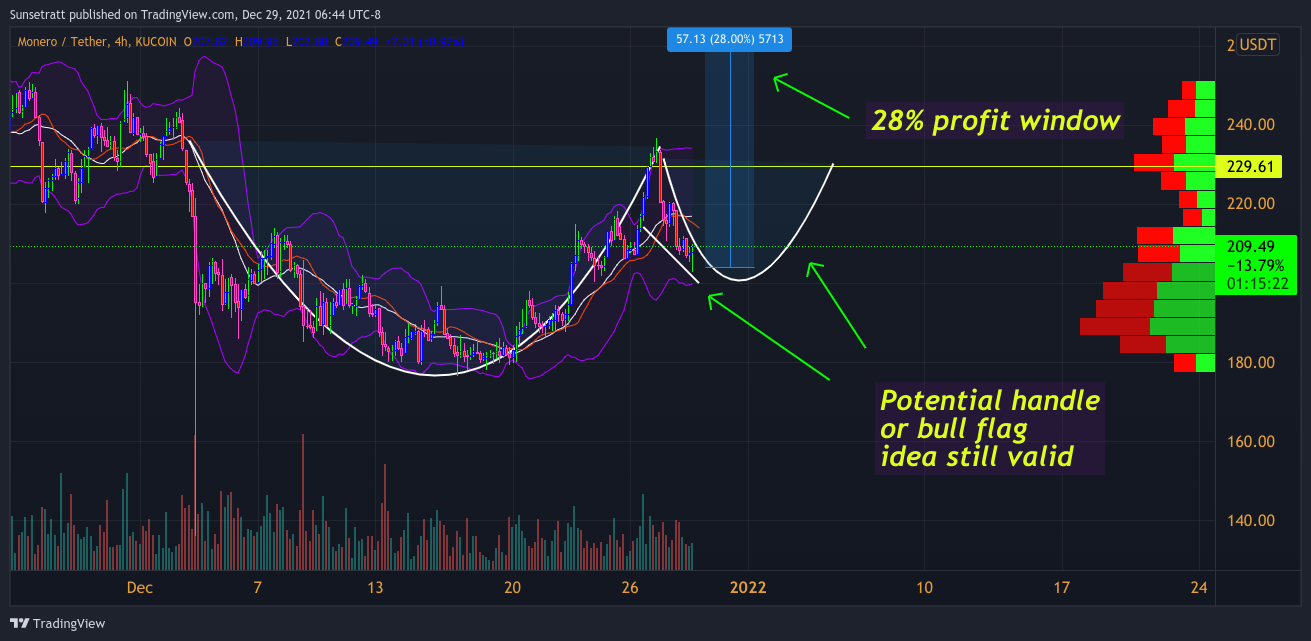 KUCOIN:XMRUSDT Chart Image by Sunsetratt