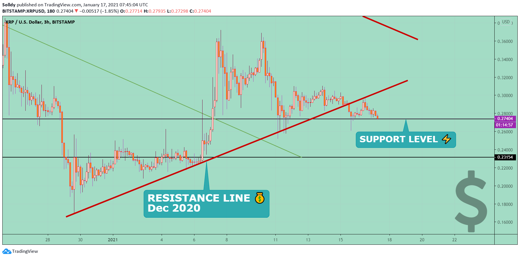  Chart Image