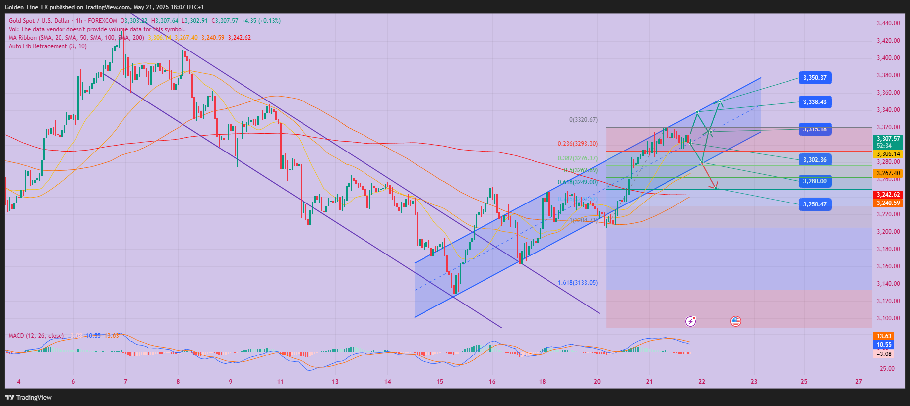 FOREXCOM:XAUUSD Chart Image by Golden_Line_FX