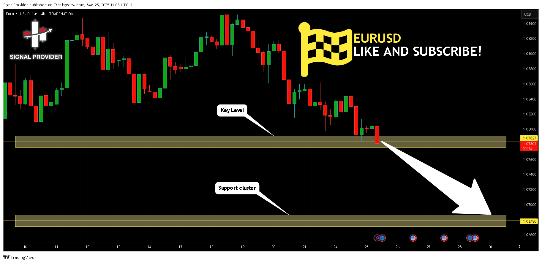 TRADENATION:EURUSD Chart Image by SignalProvider