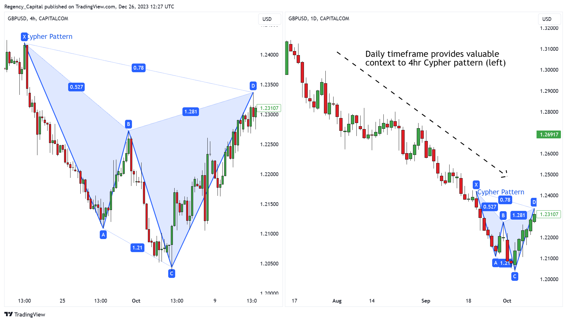 CAPITALCOM:GBPUSD Chart Image by Regency_Capital