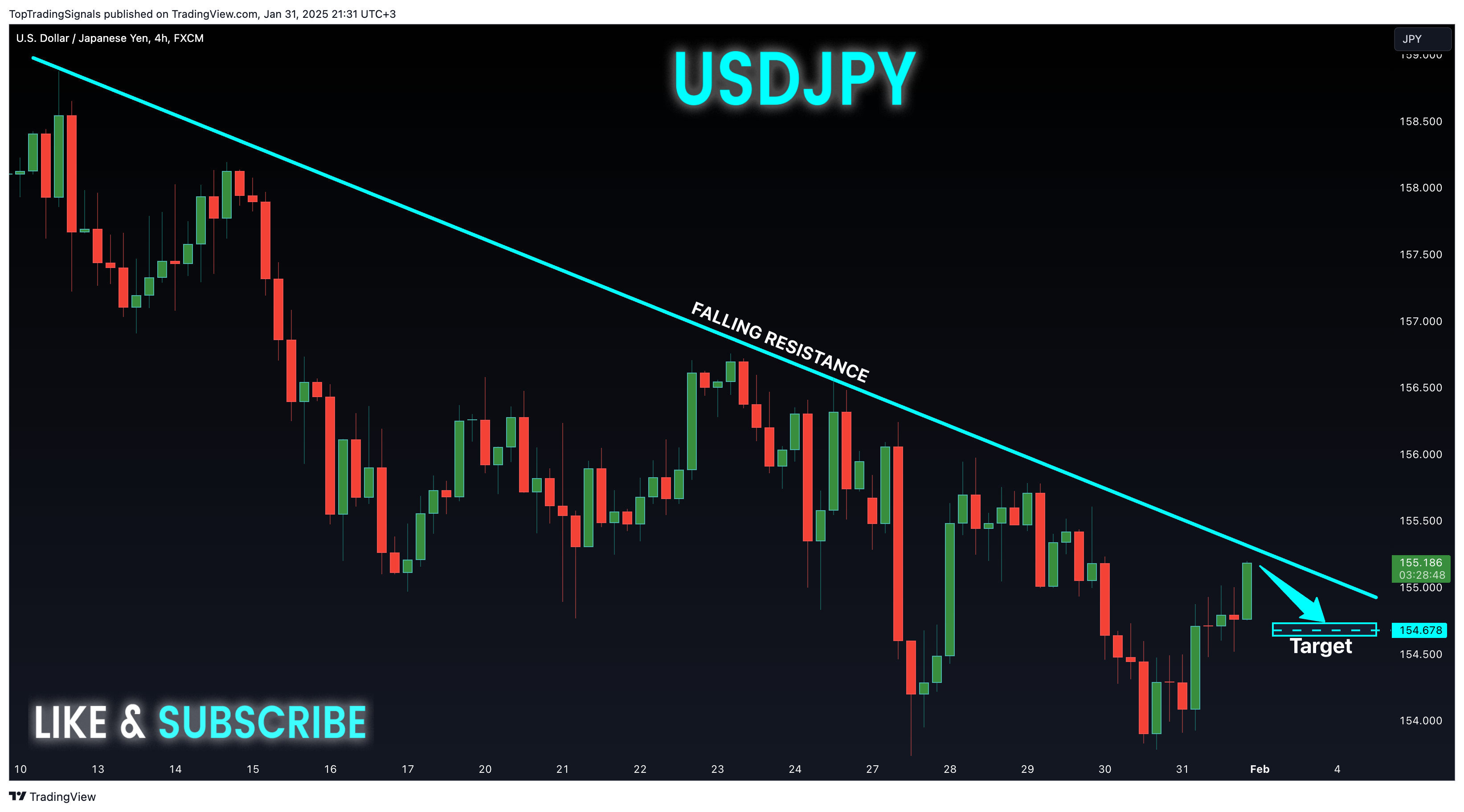 FX:USDJPY Chart Image by TopTradingSignals