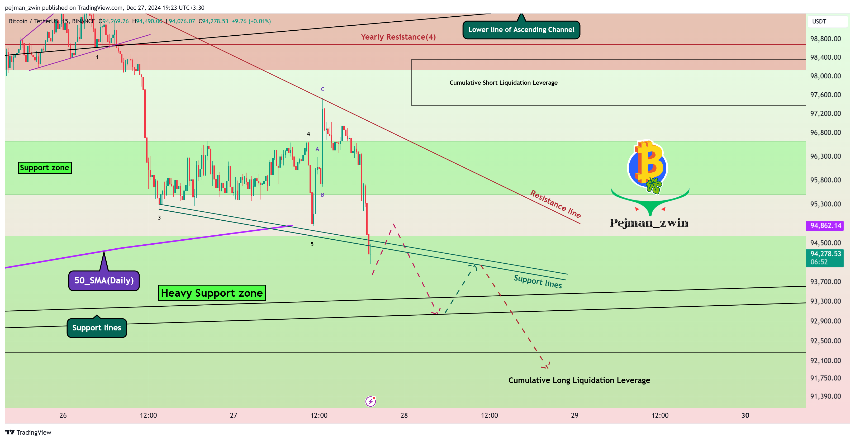 BINANCE:BTCUSDT Chart Image by pejman_zwin