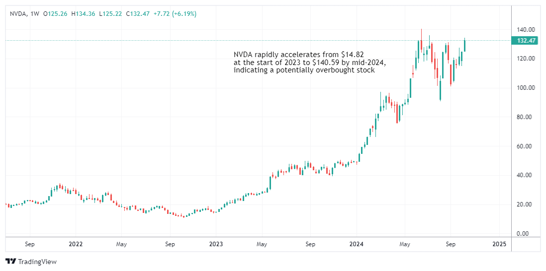NVDA Chart Image
