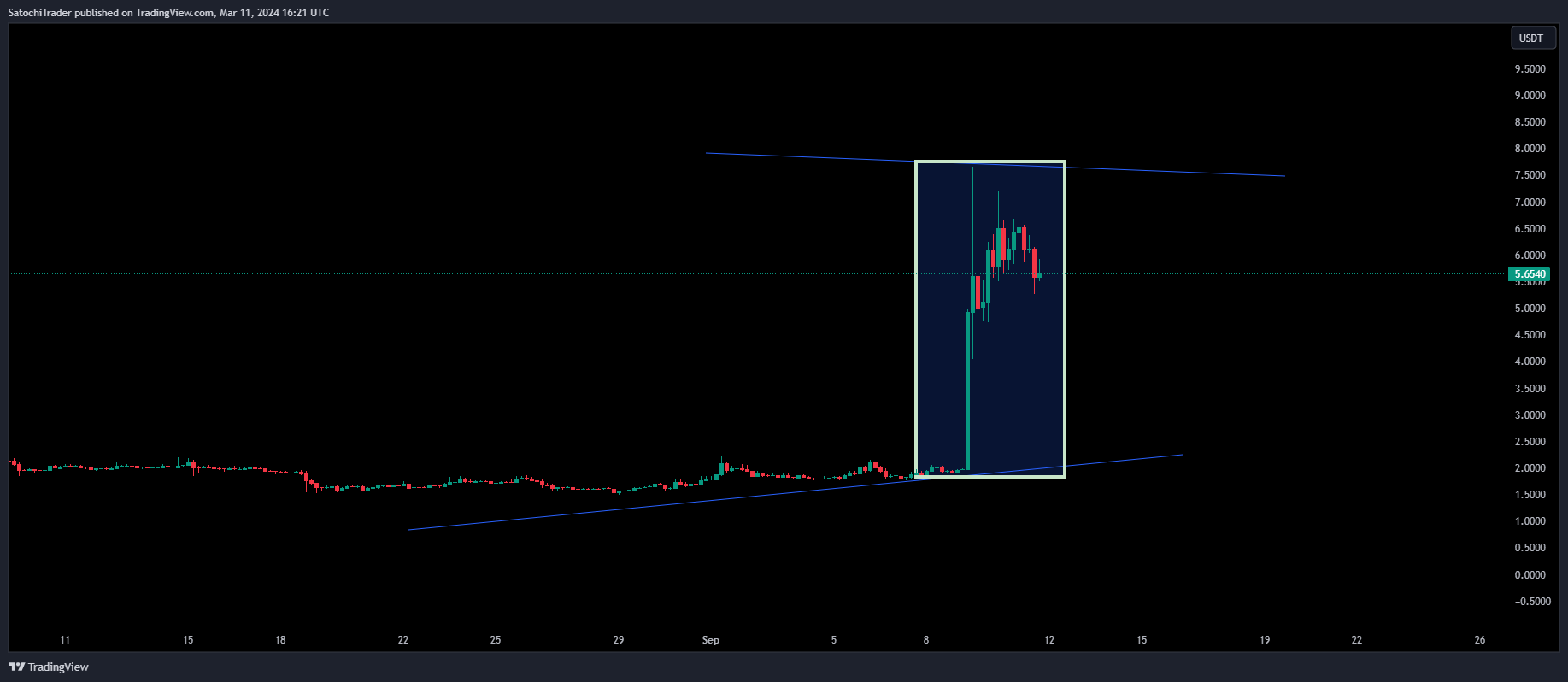 BINANCE:LUNAUSDT Chart Image by SatochiTrader