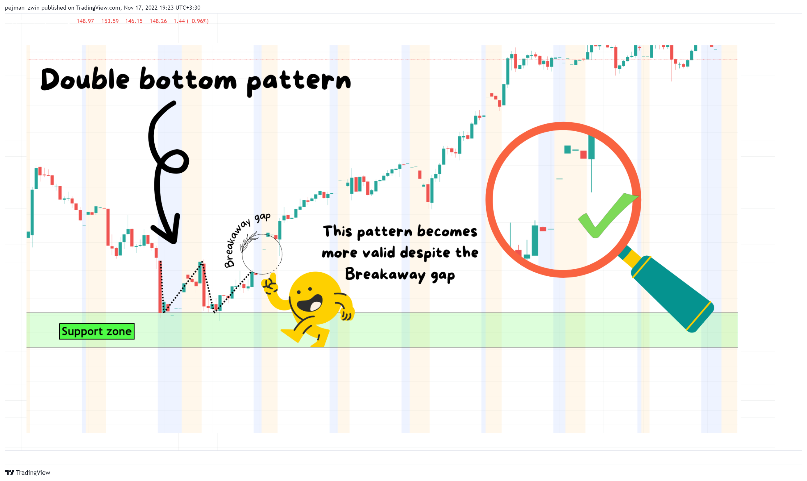 NASDAQ:AAPL Chart Image by pejman_zwin