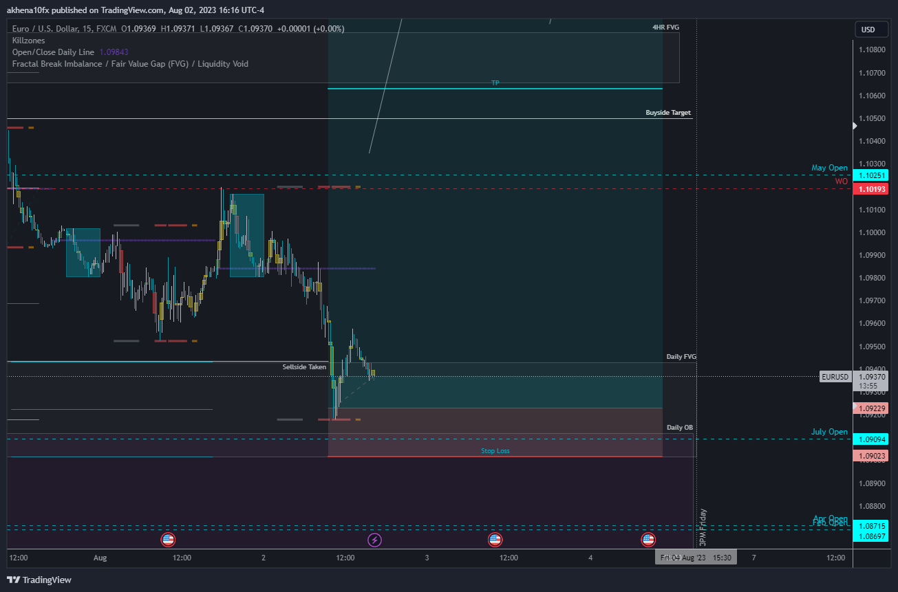 FX:EURUSD Chart Image by akhena10fx