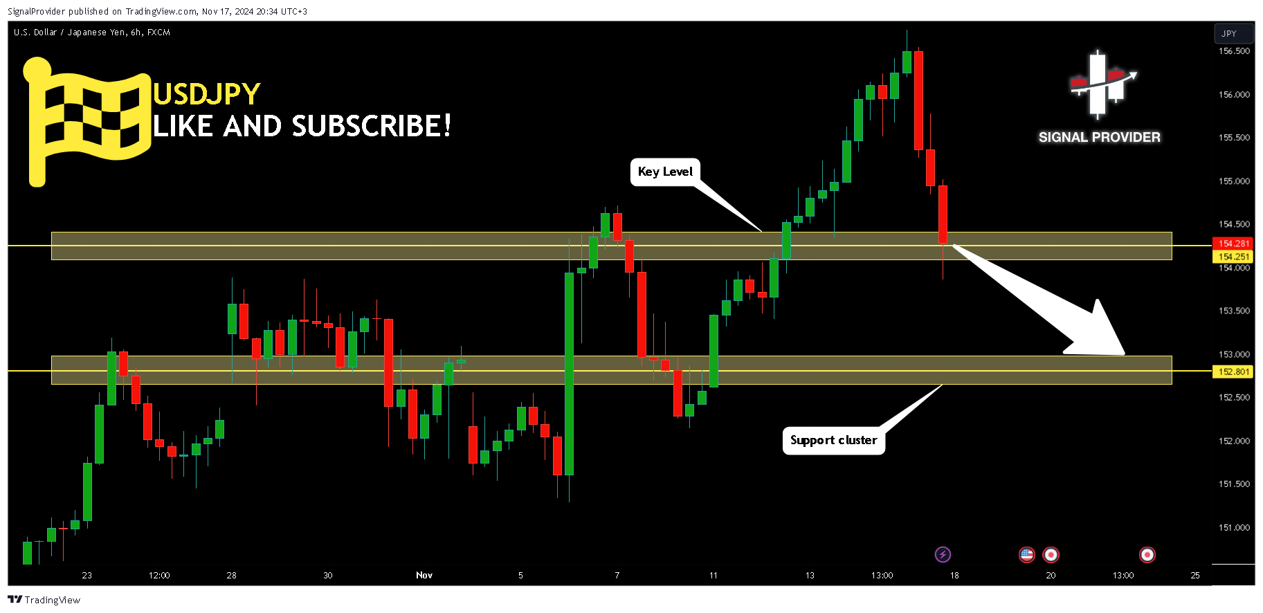 FX:USDJPY Chart Image by SignalProvider
