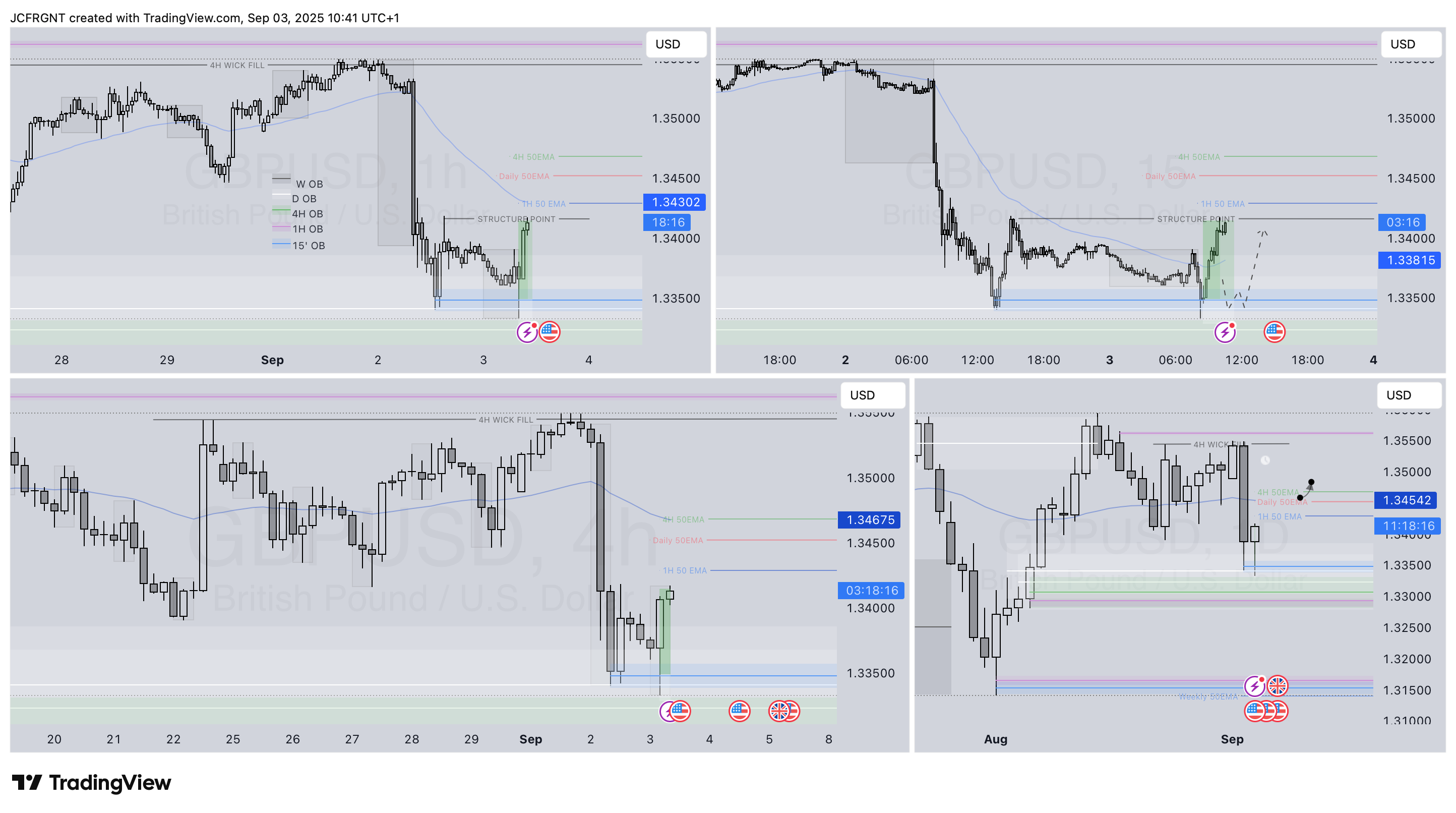 FX:GBPUSD Chart Image by JCFRGNT