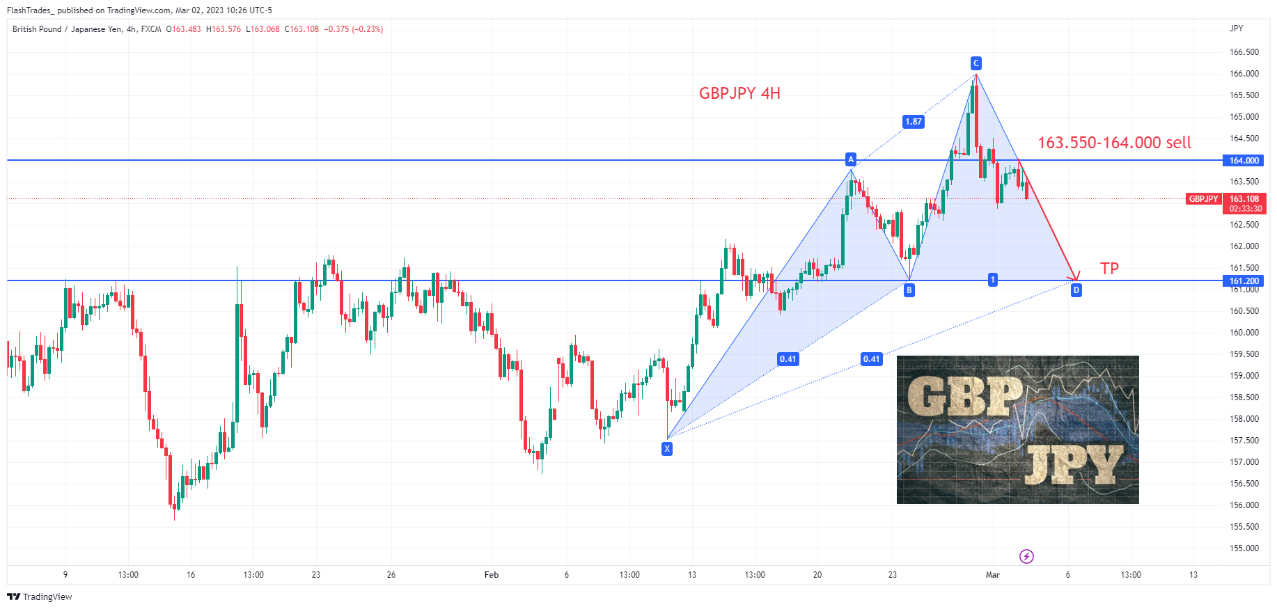 FX:GBPJPY Chart Image by FlashTrades_