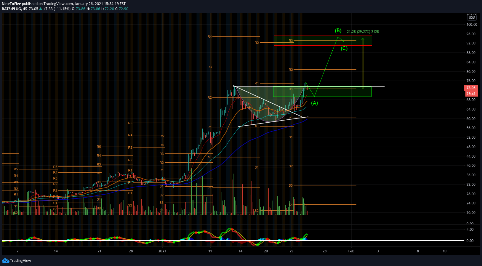  Chart Image