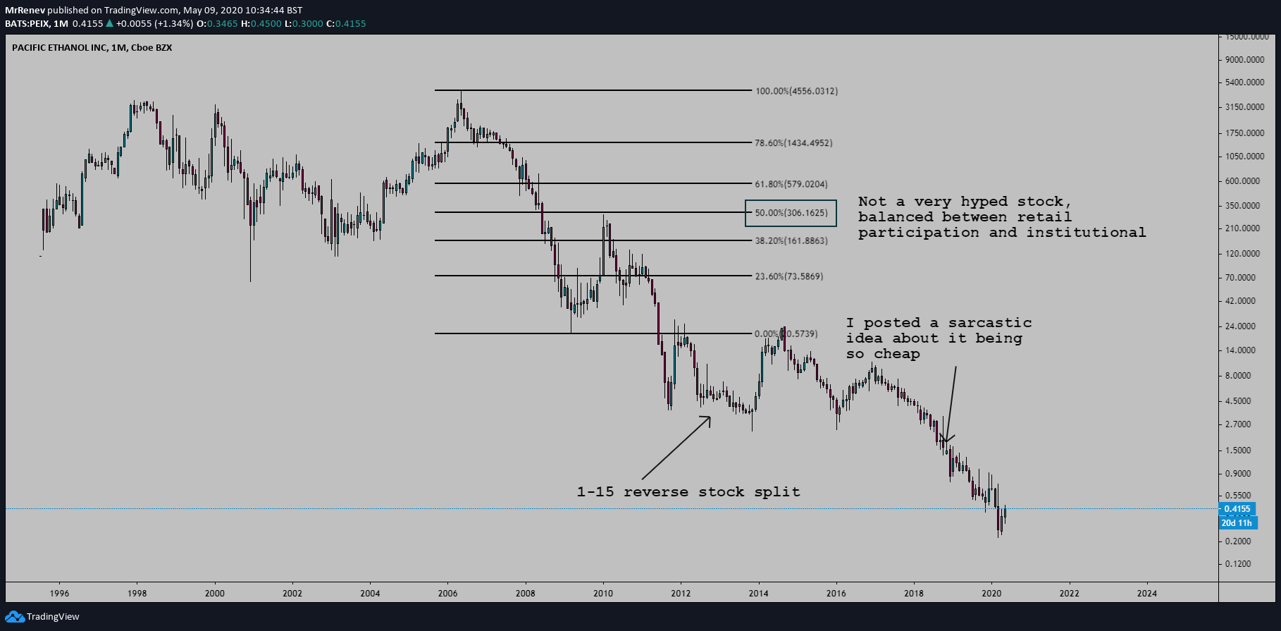  Chart Image