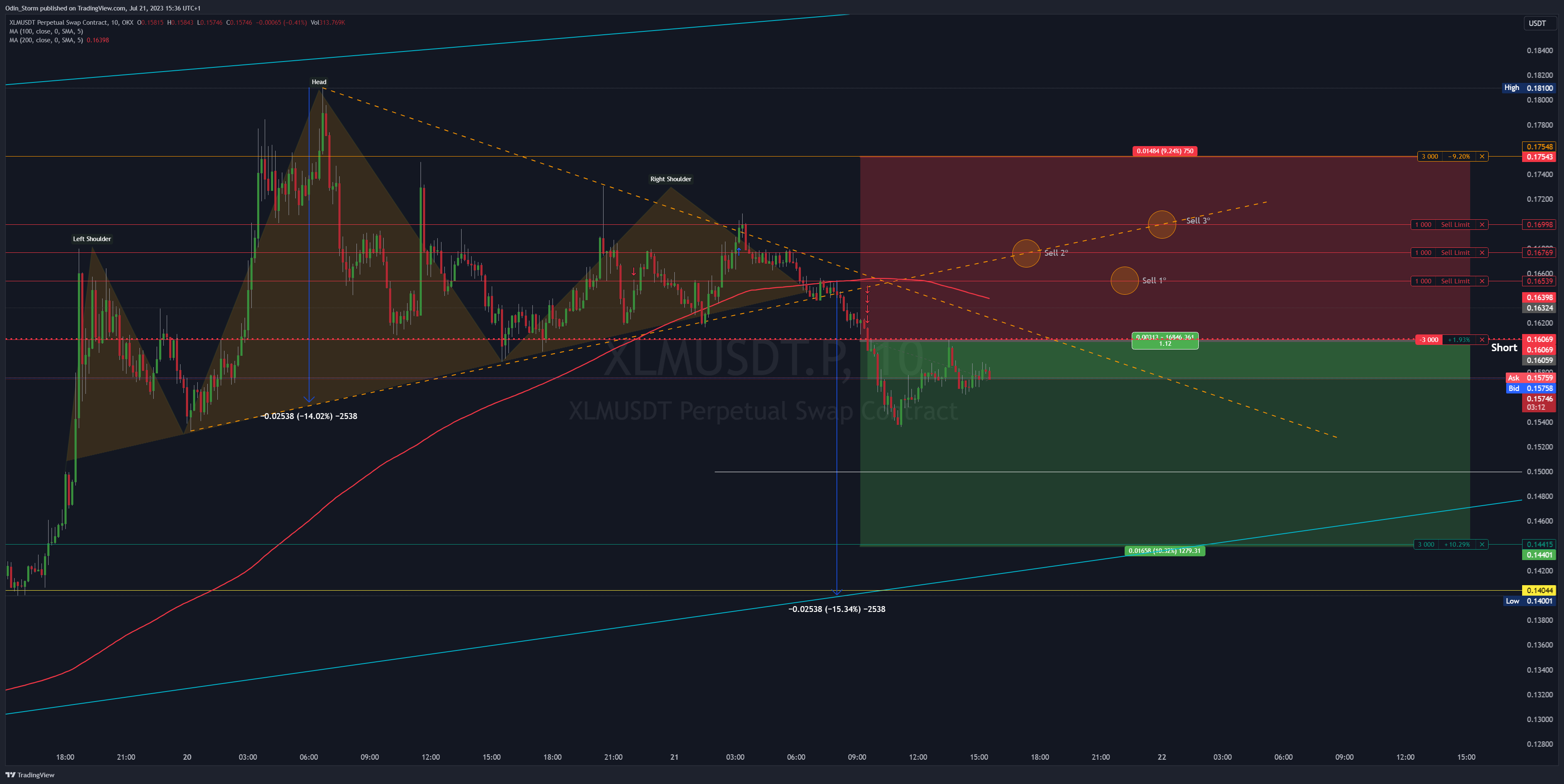 OKX:XLMUSDT.P Chart Image by Odin_Storm