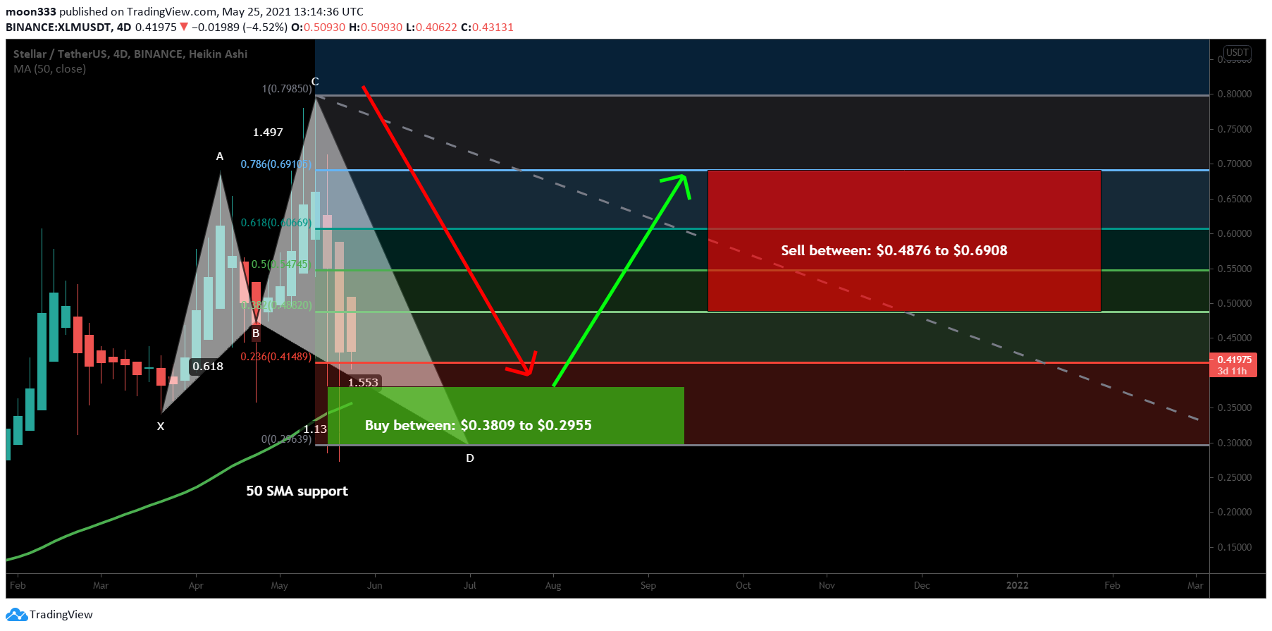  Chart Image