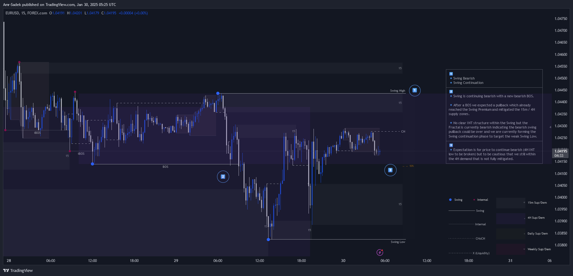 FOREXCOM:EURUSD Chart Image by Amr-Sadek