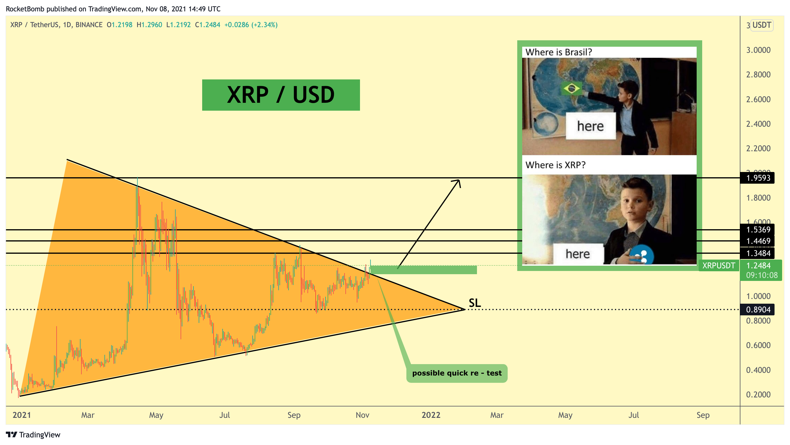 BINANCE:XRPUSDT Chart Image by RocketBomb
