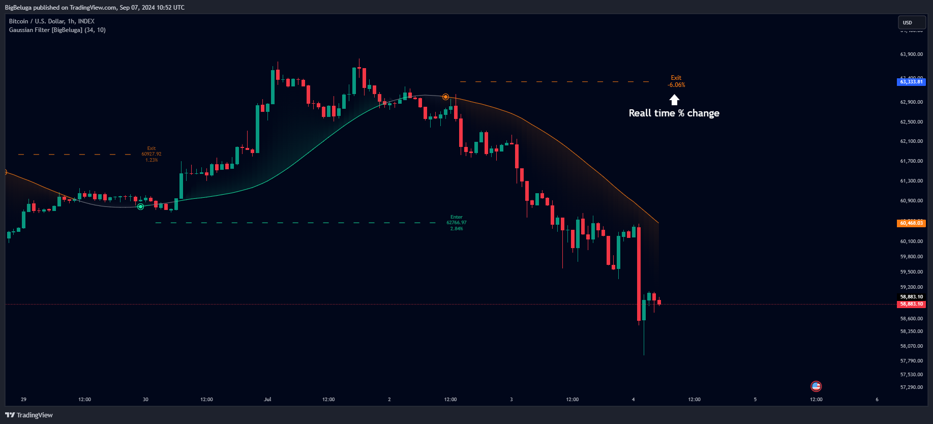 INDEX:BTCUSD Chart Image by BigBeluga