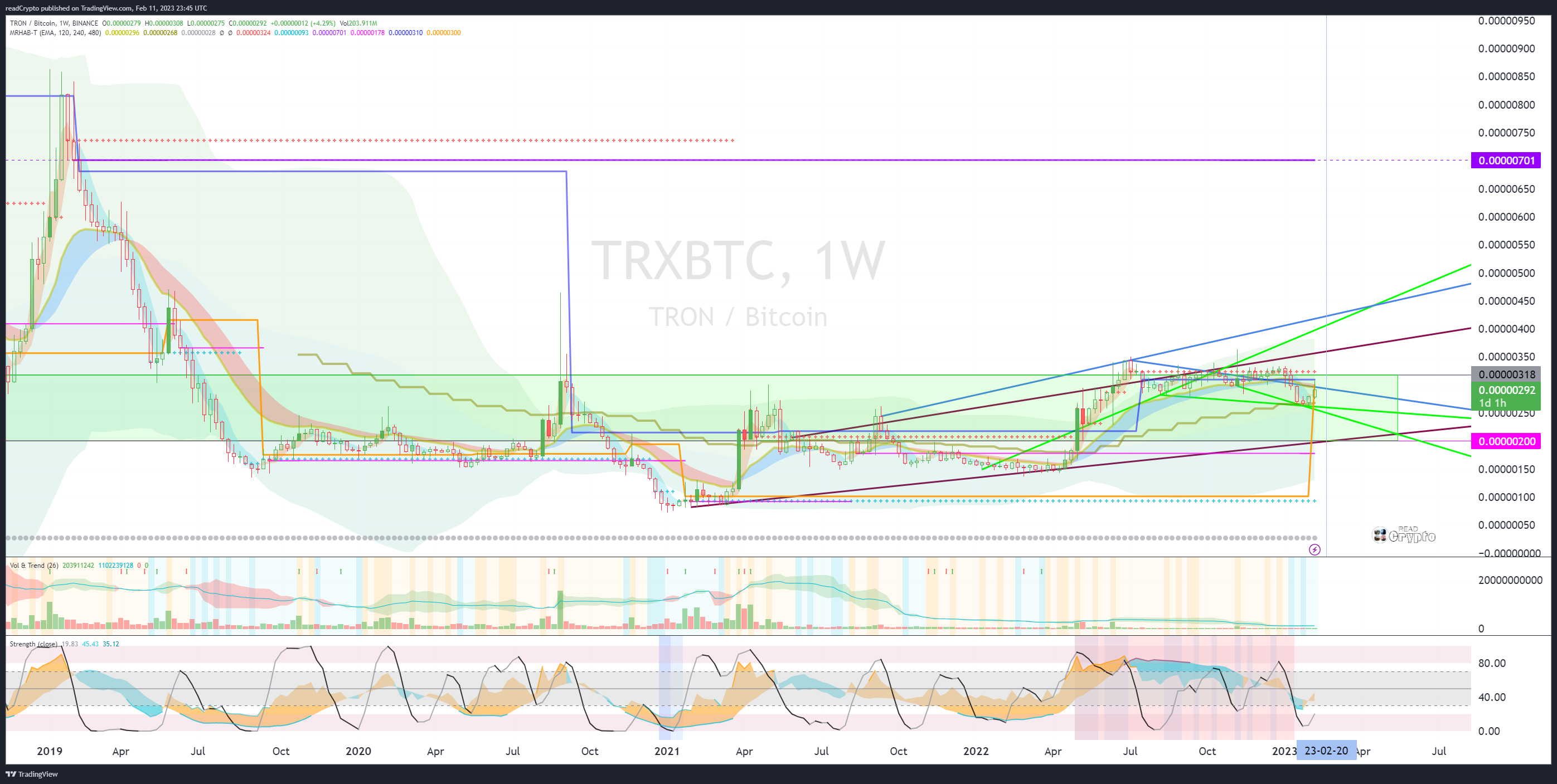 BINANCE:TRXBTC Chart Image by readCrypto