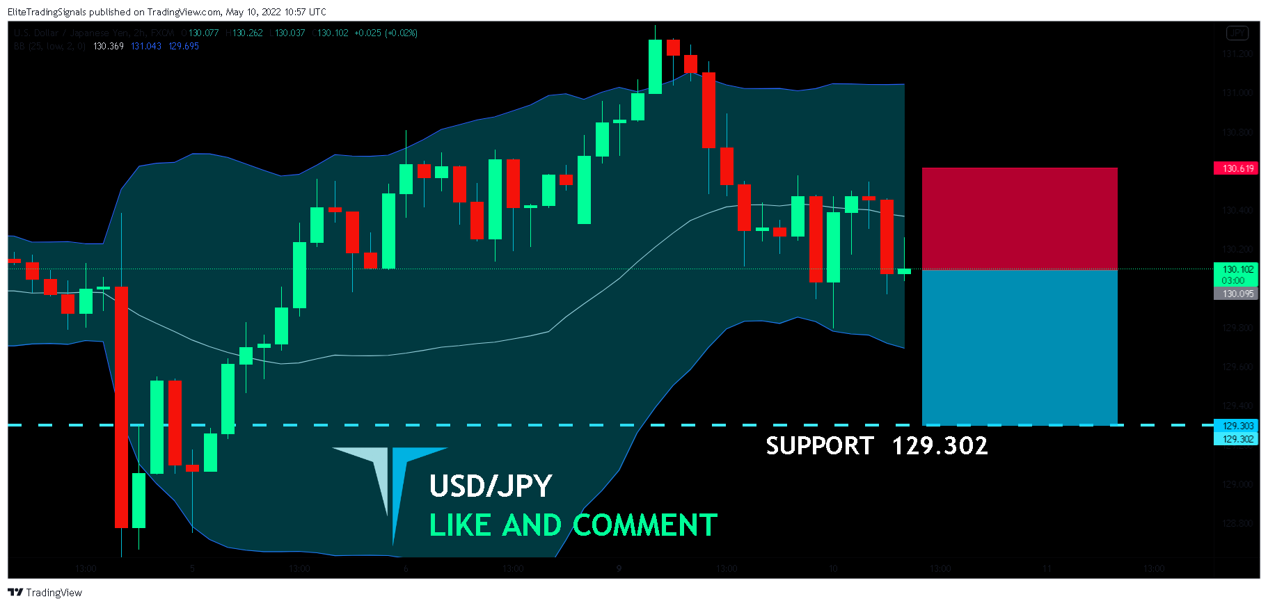 FX:USDJPY Chart Image by EliteTradingSignals