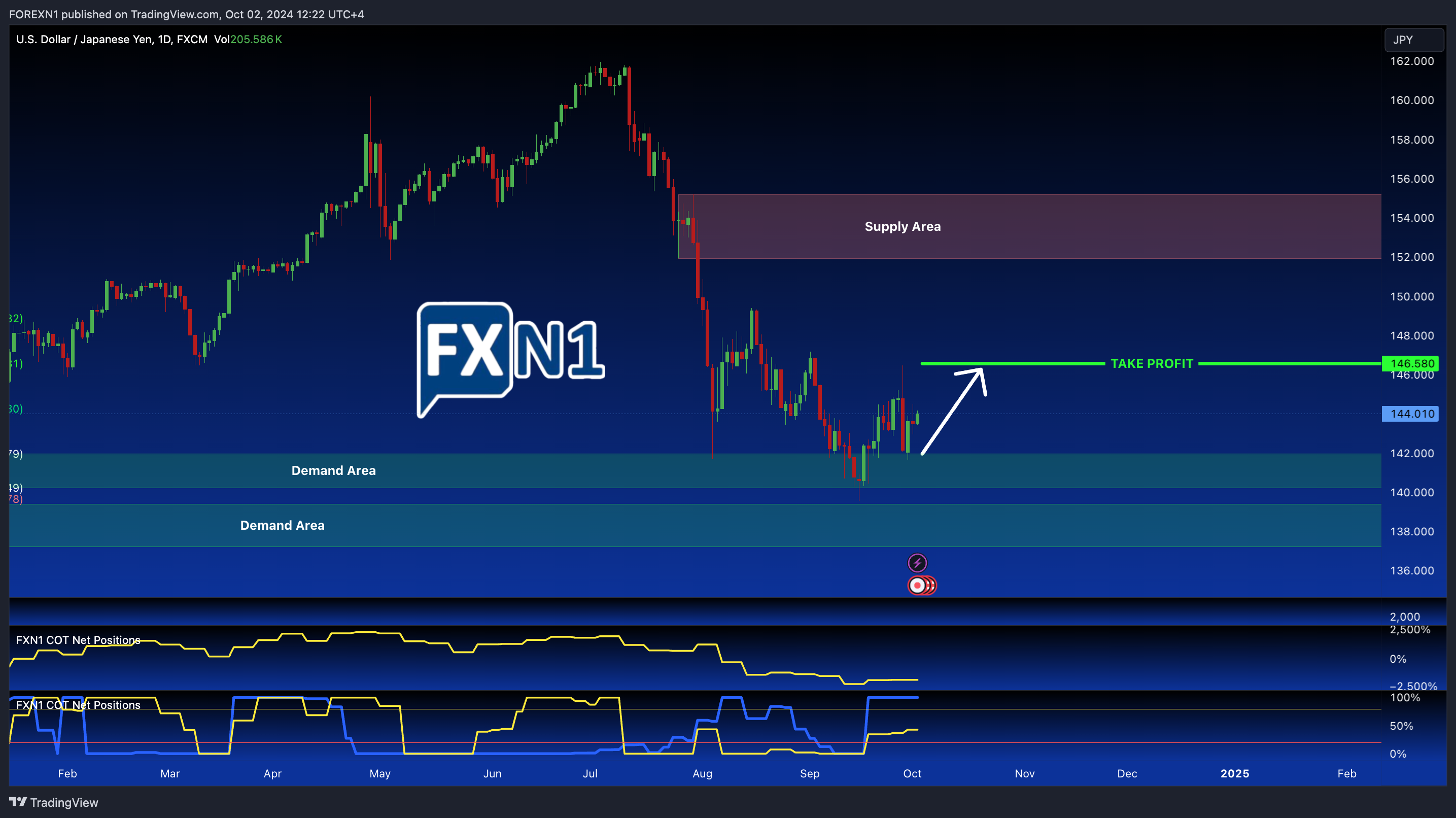 FX:USDJPY Chart Image by FOREXN1