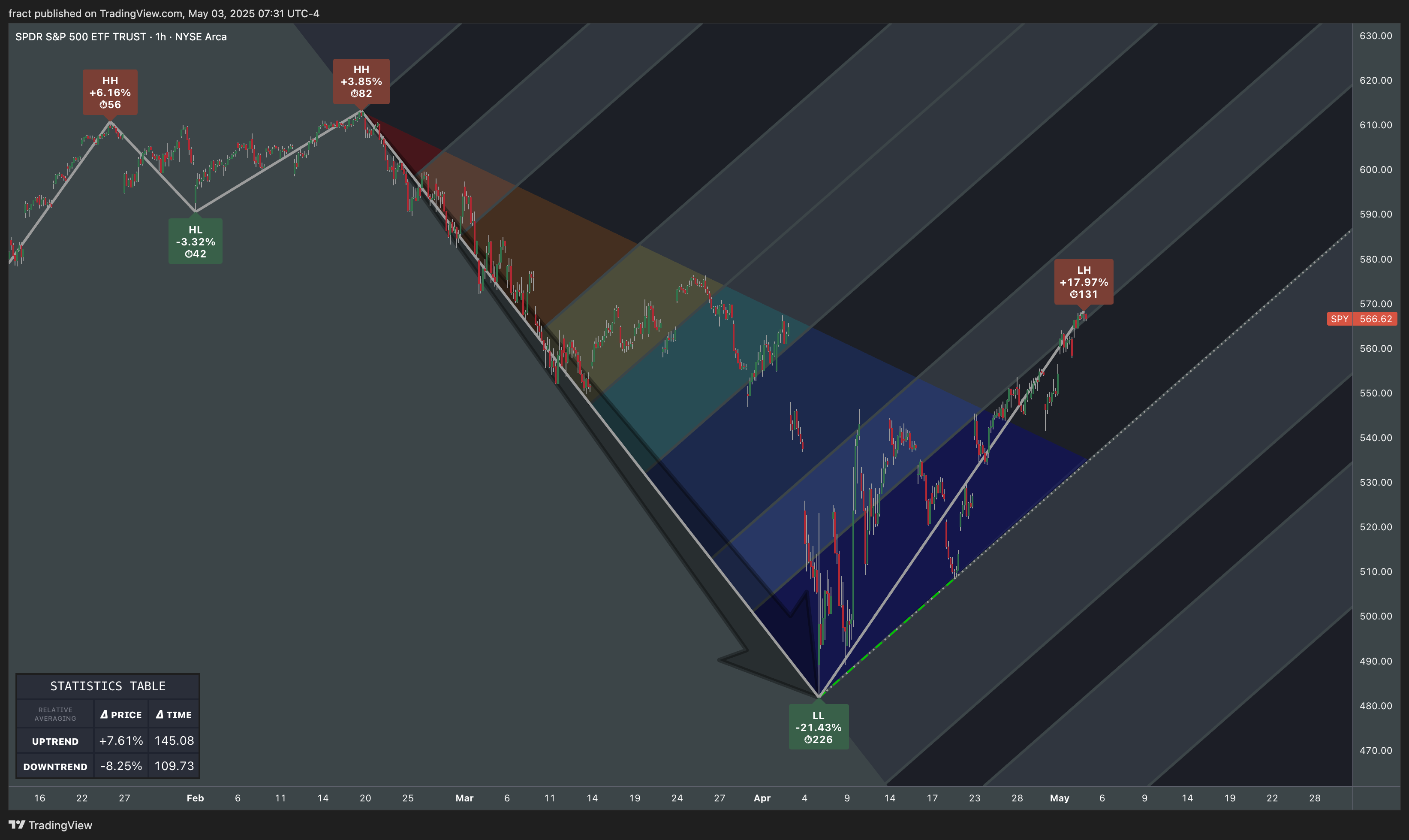 BATS:SPY Chart Image by fract