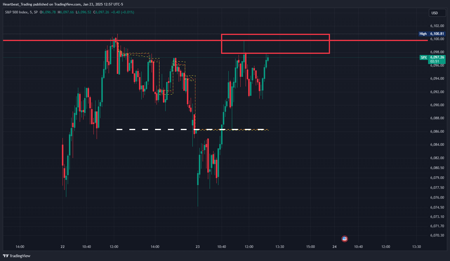 SP:SPX Chart Image by Heartbeat_Trading