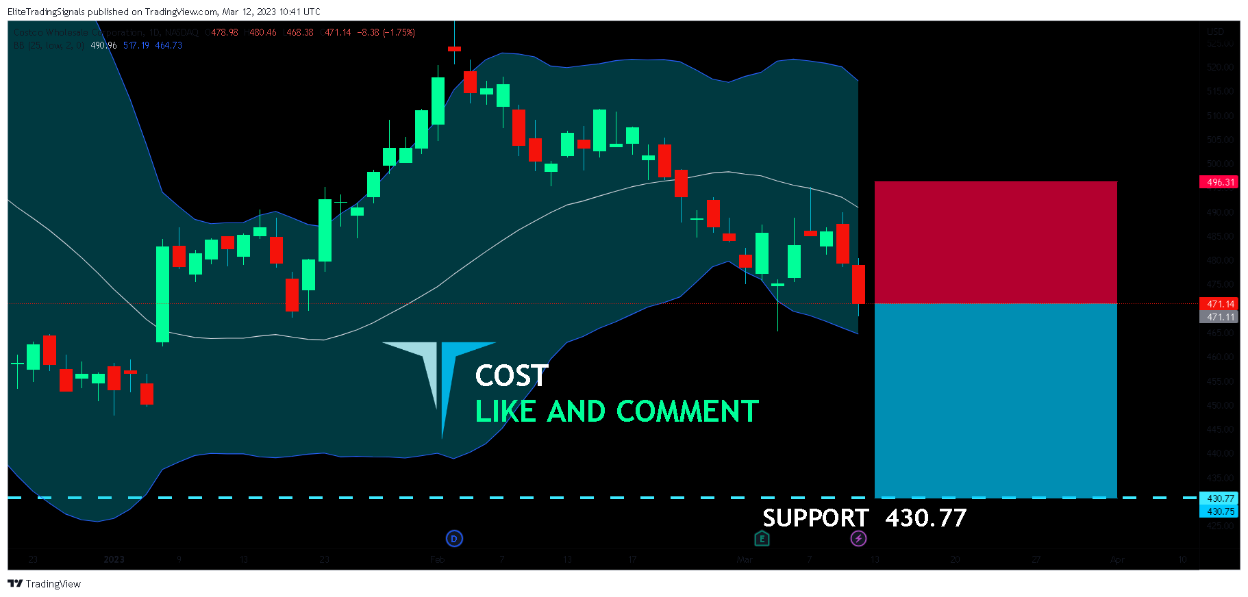 NASDAQ:COST Chart Image by EliteTradingSignals