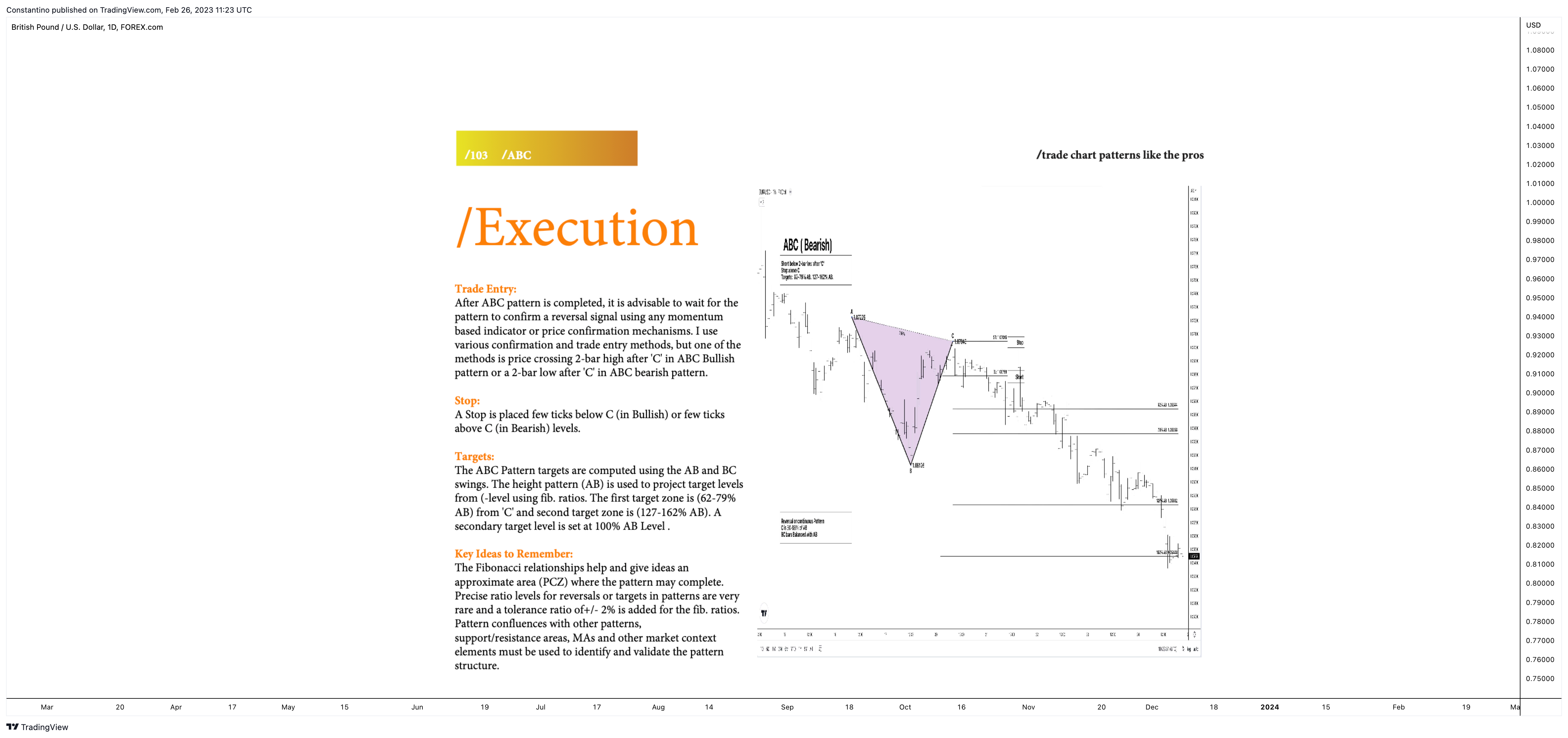 FOREXCOM:GBPUSD Chart Image by TradeChartPatternsLikeThePros