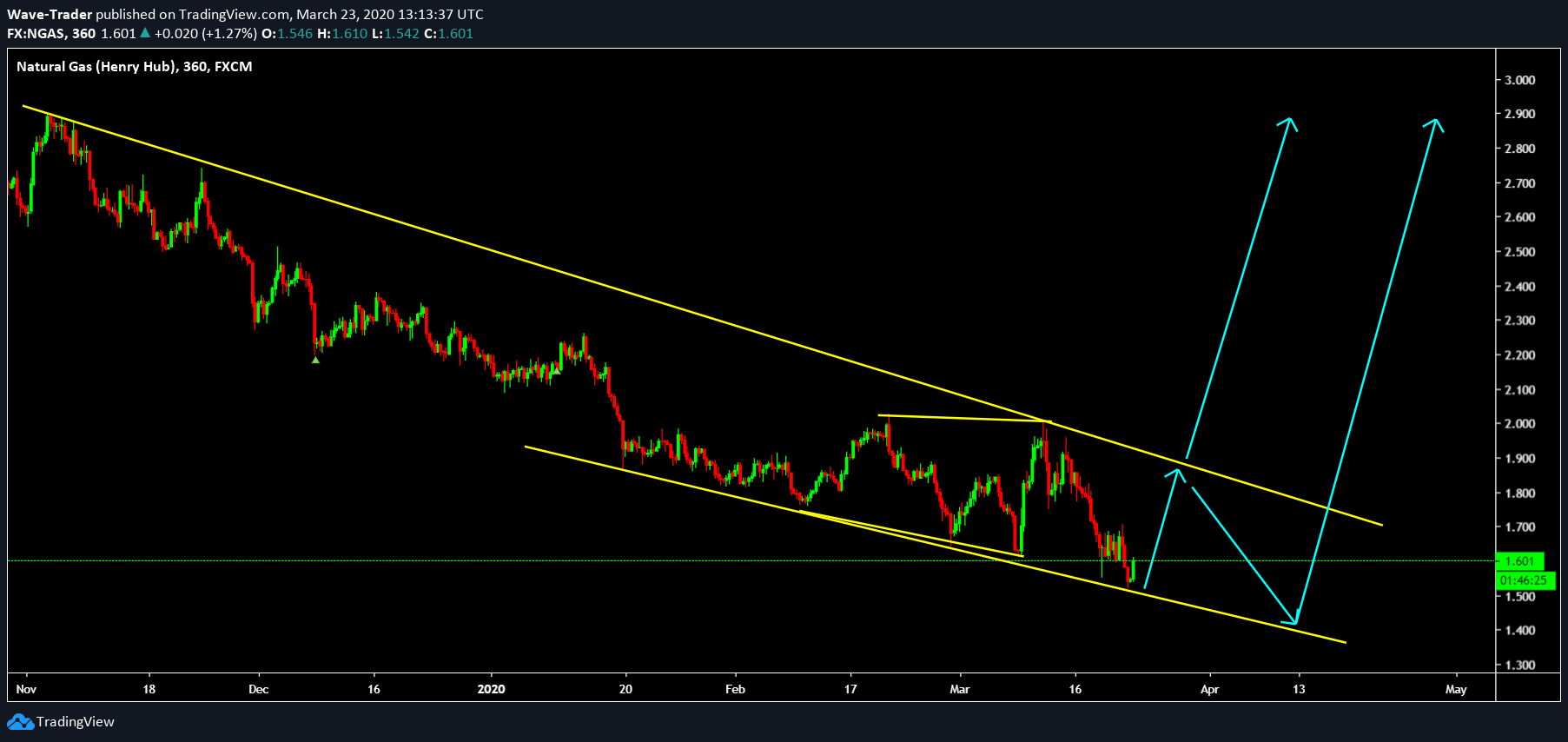 Chart Image