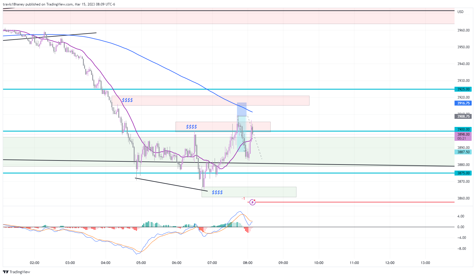 CME_MINI:MES1! Chart Image by Dow_Jones_Maestro