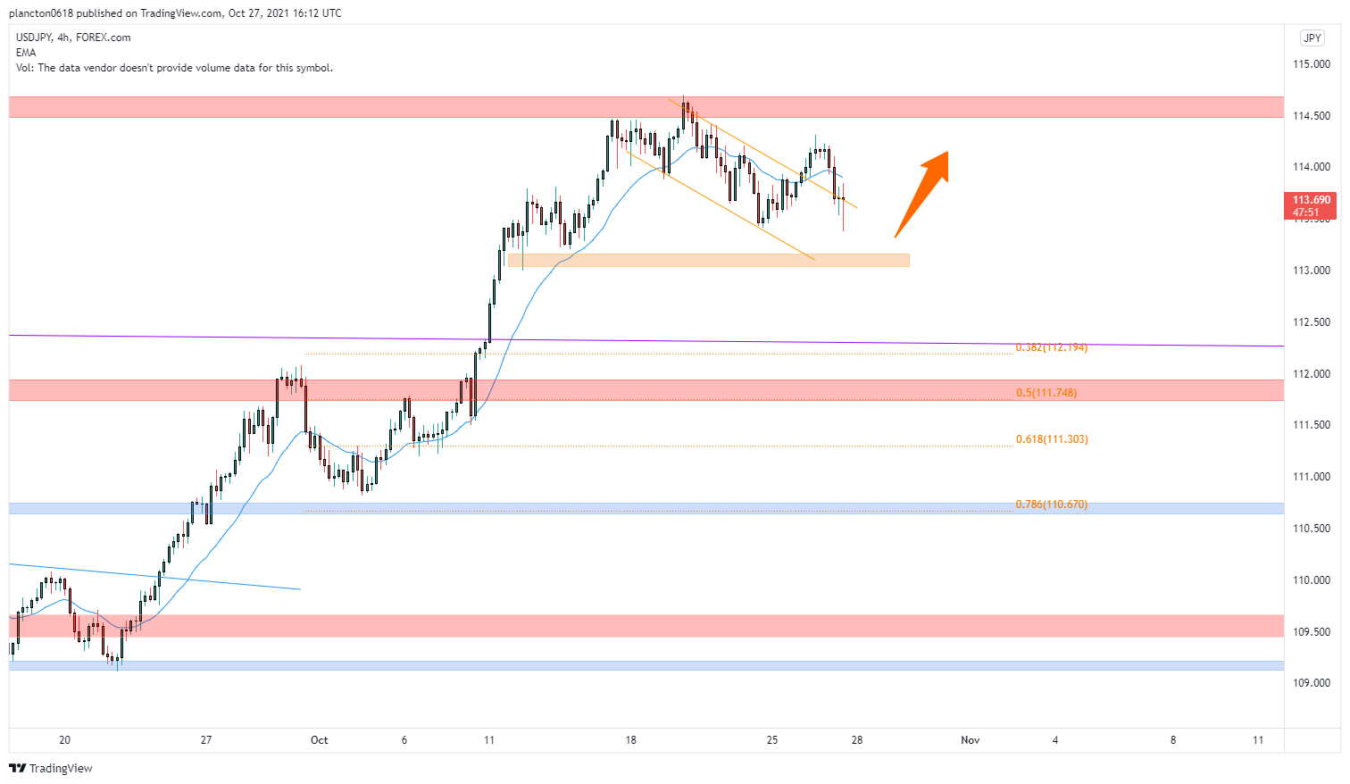 FOREXCOM:USDJPY Chart Image by InkyGrip