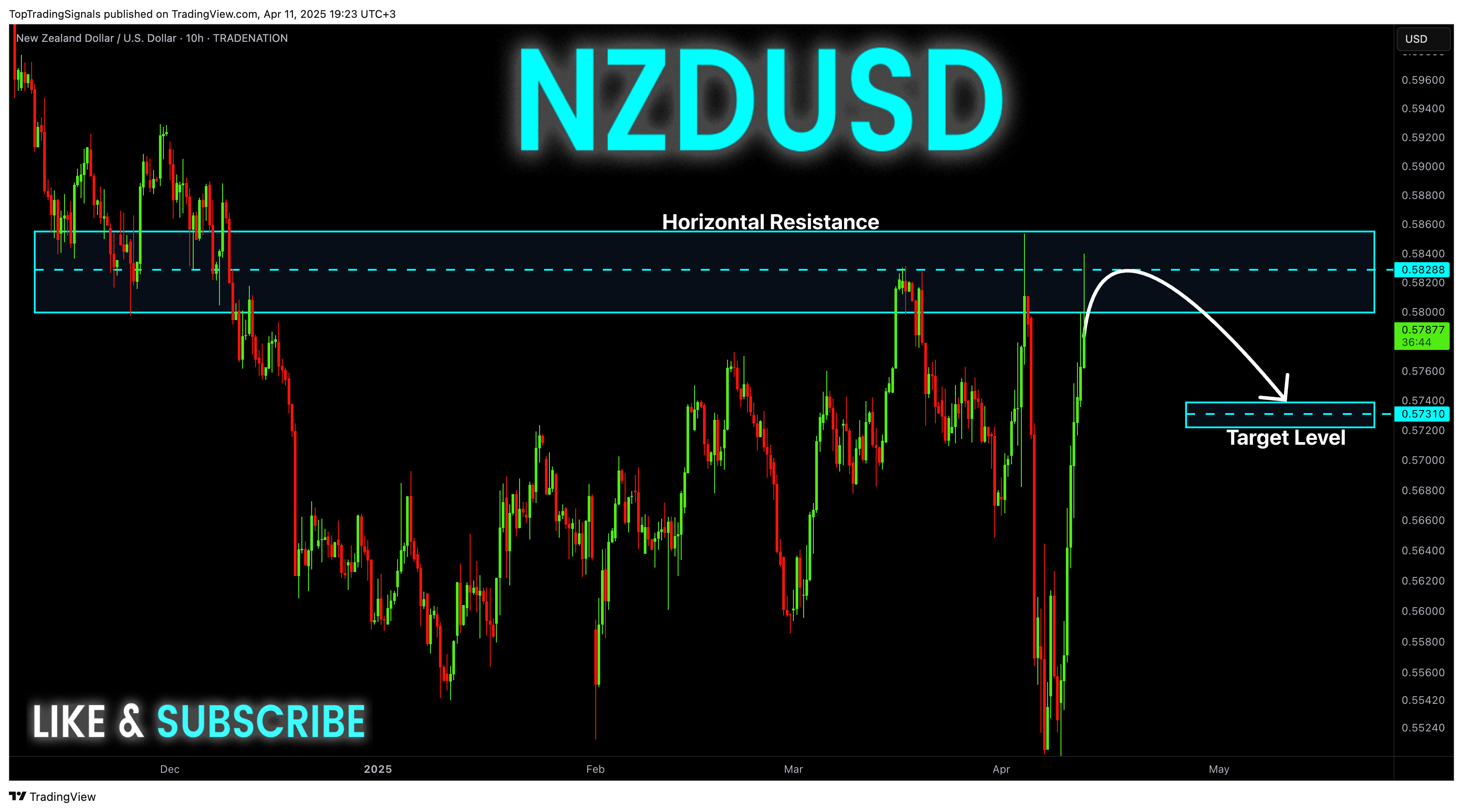 TRADENATION:NZDUSD Chart Image by TopTradingSignals