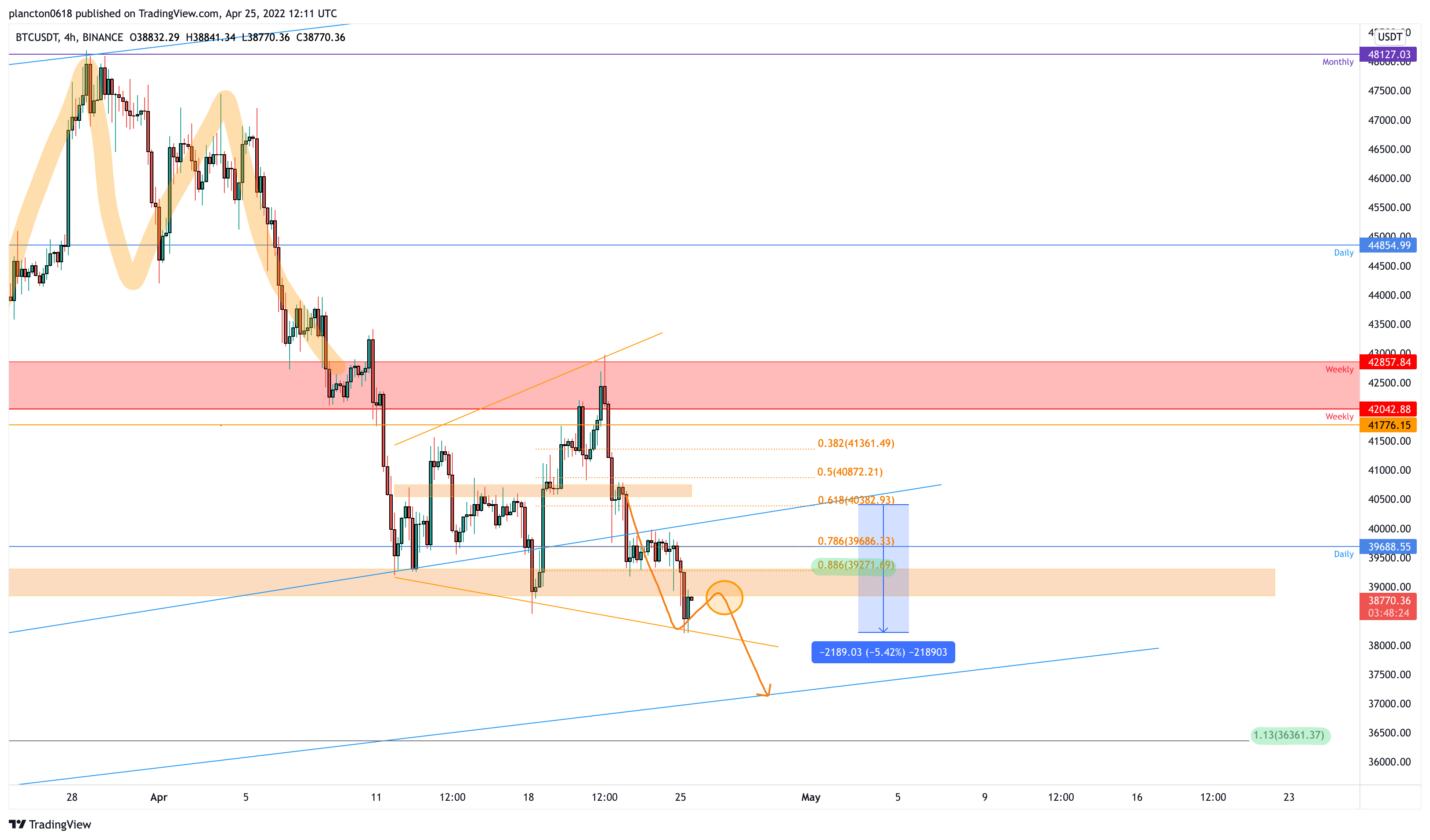 BINANCE:BTCUSDT Chart Image by InkyGrip