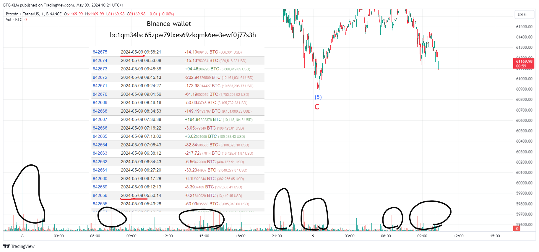 BINANCE:BTCUSDT Chart Image by BTC-XLM