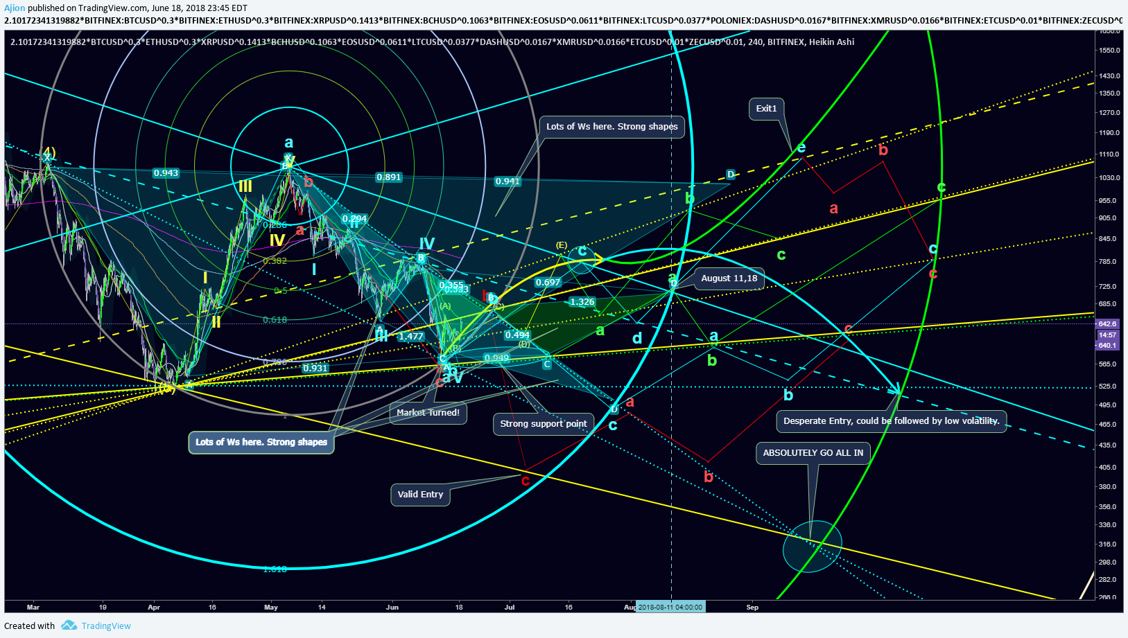  Chart Image