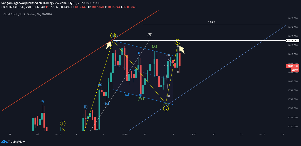  Chart Image