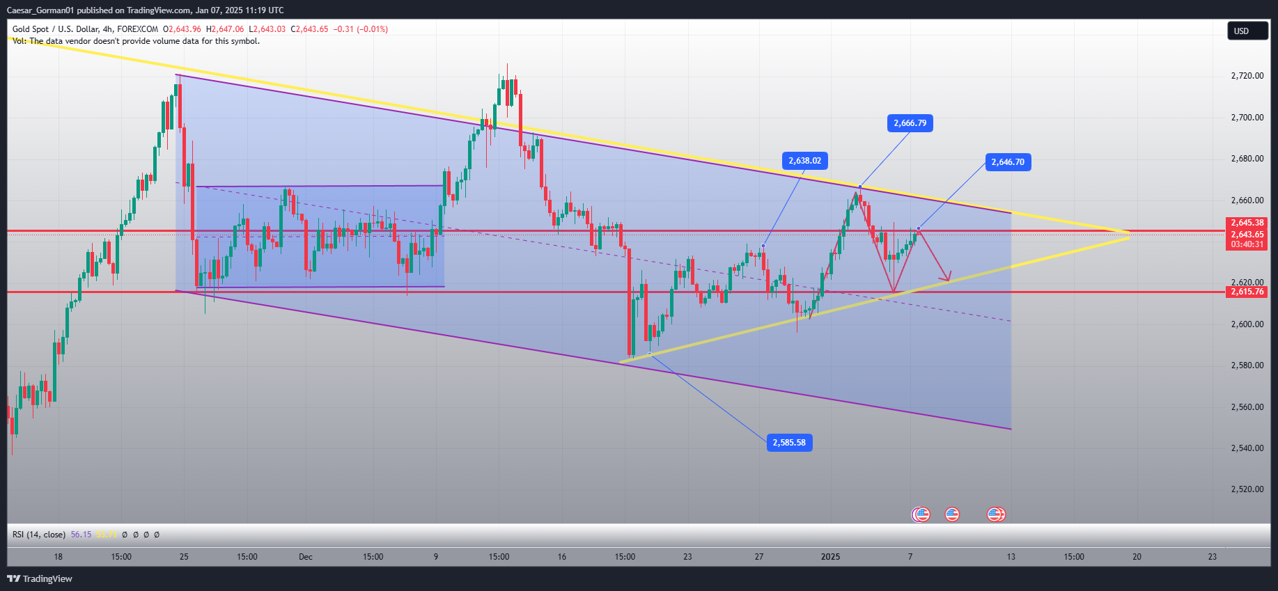 FOREXCOM:XAUUSD Chart Image by Caesar_Gorman01