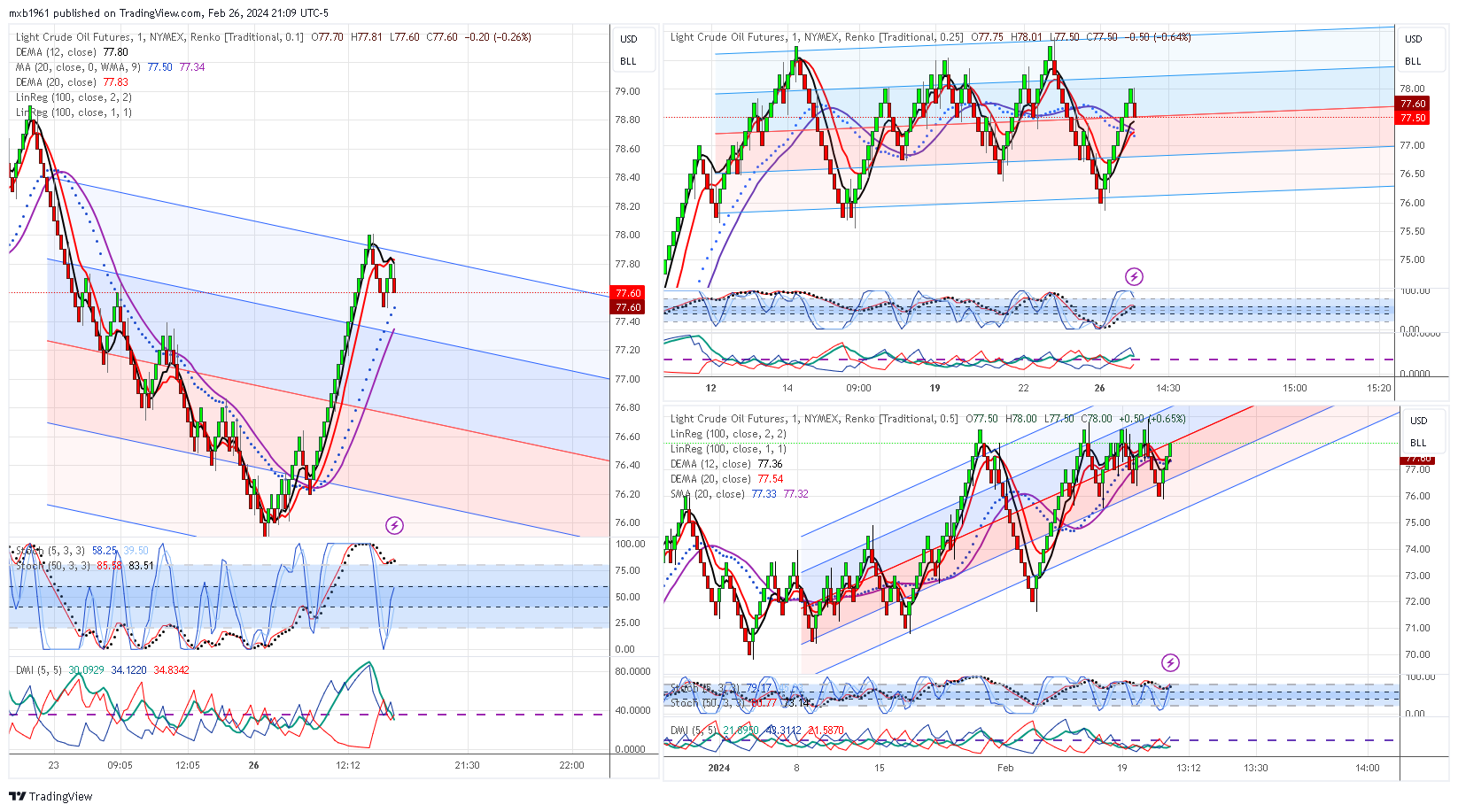 NYMEX:CL1! Chart Image by mxb1961
