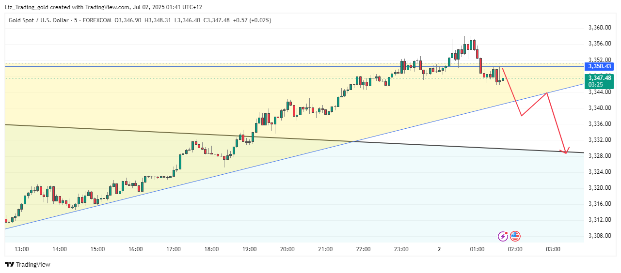FOREXCOM:XAUUSD Chart Image by Liz_Trading_gold