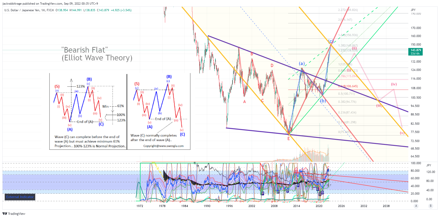 FX:USDJPY Chart Image by jackrabbitrage