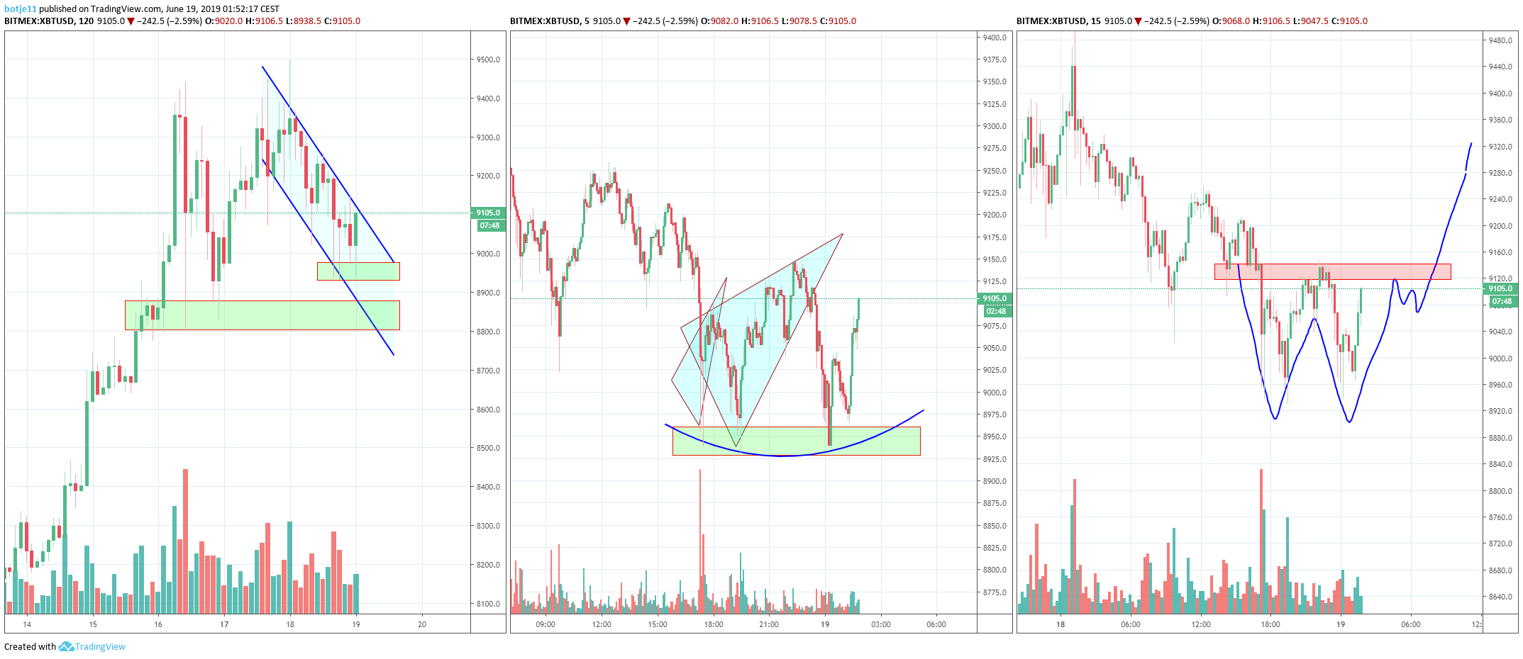  Chart Image